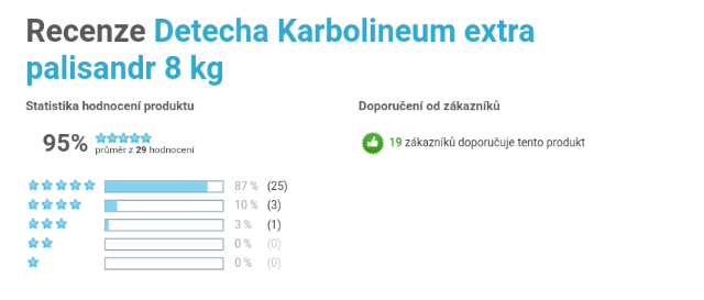 Skúsenosti Karbolineum extra 3v1